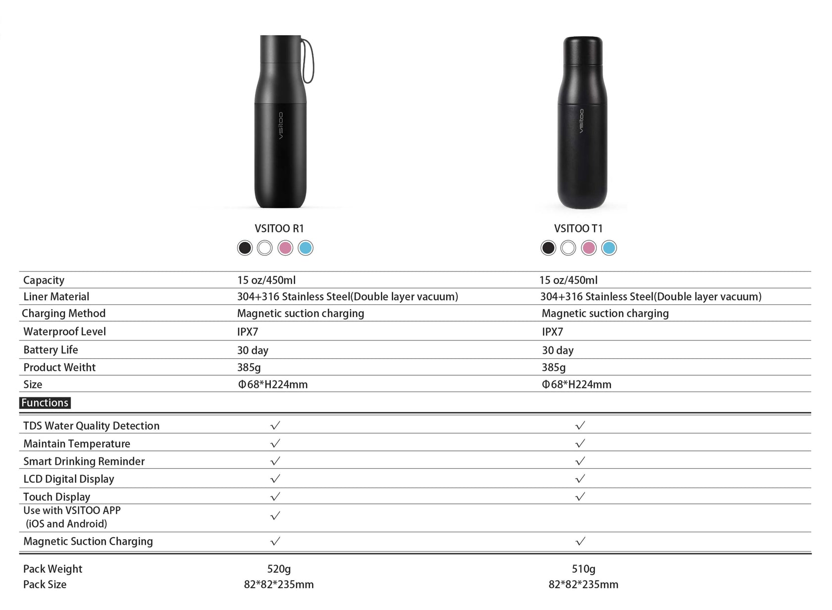 Compare smart TDS bottle-MB